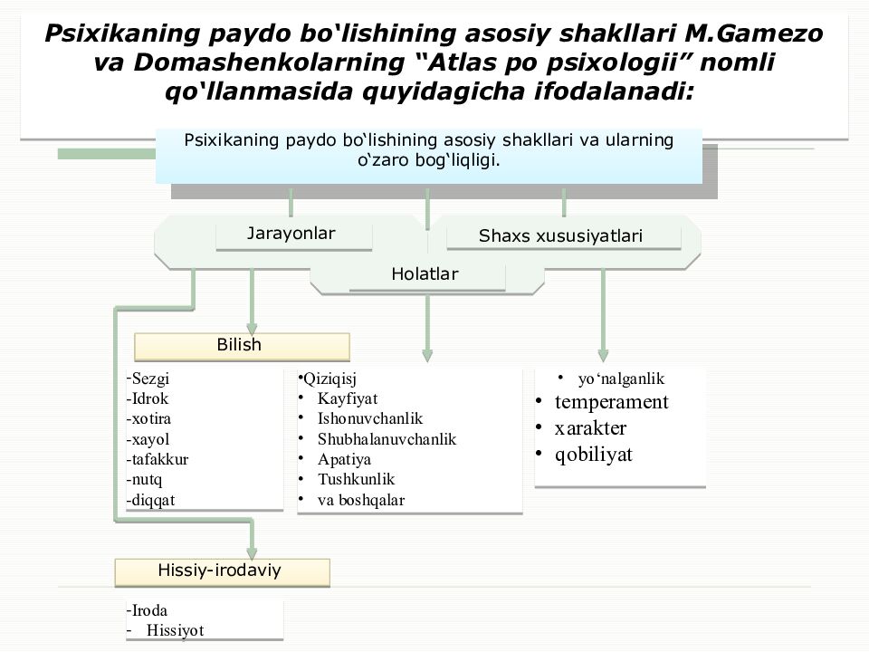 Psixologiya fanining maqsad va vazifalari