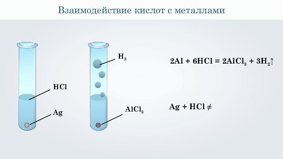 Реакция с металлами hcl