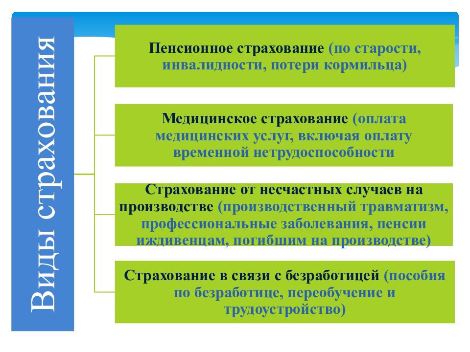 Презентация по теме страховые услуги