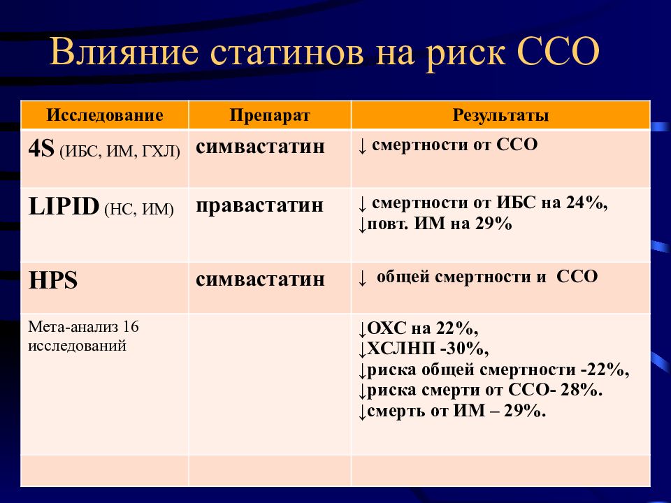 Таблица ссо. Риск ССО 2. Риск ССО классификация. Риск ССО таблица. Экстремально высокий риск ССО.