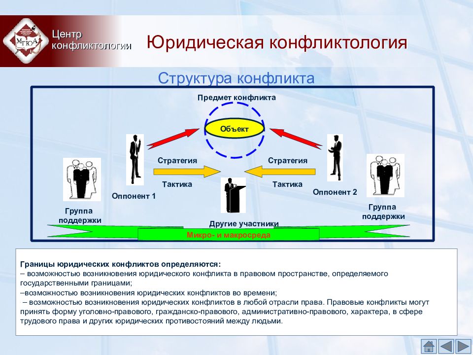 Правовая конфликтология