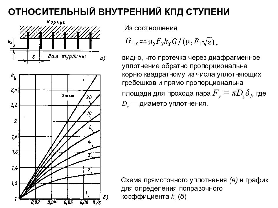 Внутреннее кпд. Относительный внутренний КПД турбинной ступени. Внутренний относительный КПД ЦВД паровой турбины. Внутренний относительный КПД турбины. Внутренний относительный КПД турбины формула.