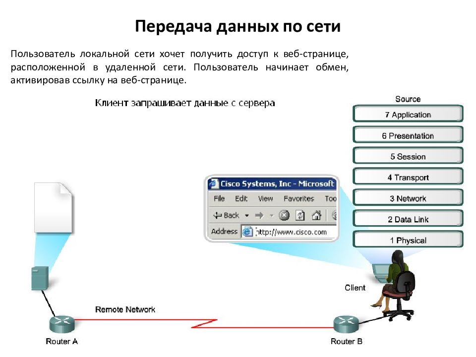 С 8 передача данных. Передача данных по локальной сети. Локальные сети передачи данных это. Схема передачи данных по сети. Процесс передачи данных по сети.