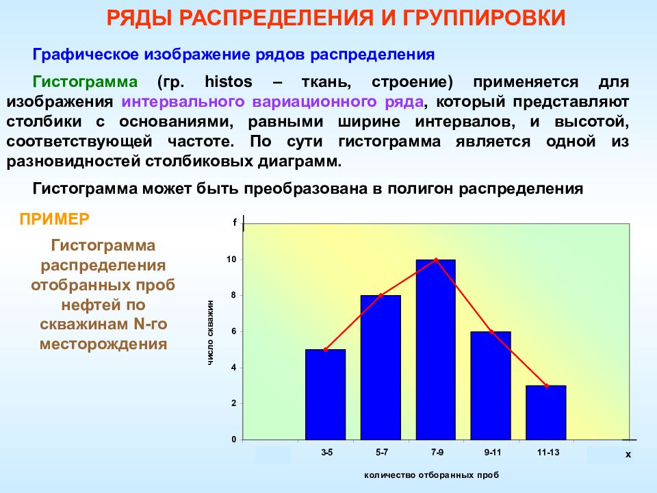 Графическое изображение рядов распределения. Графическое изображение интервального ряда распределения. Гистограмма ряда распределения. График ряда распределения в статистике.