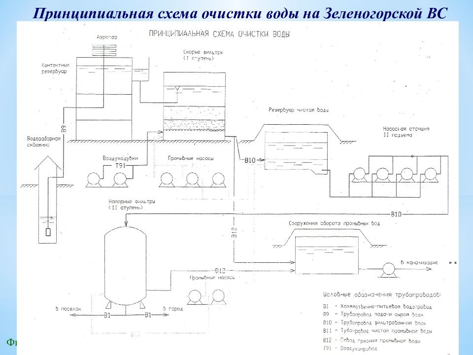 Выбор технологической схемы обработки воды производят по следующим параметрам