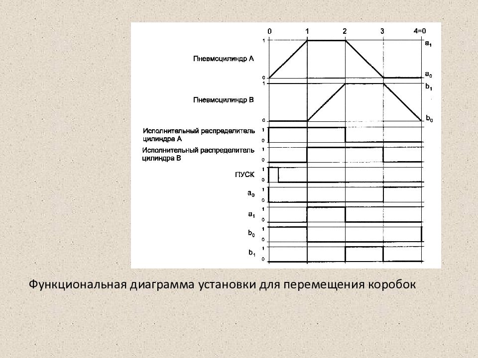 Технологический ход