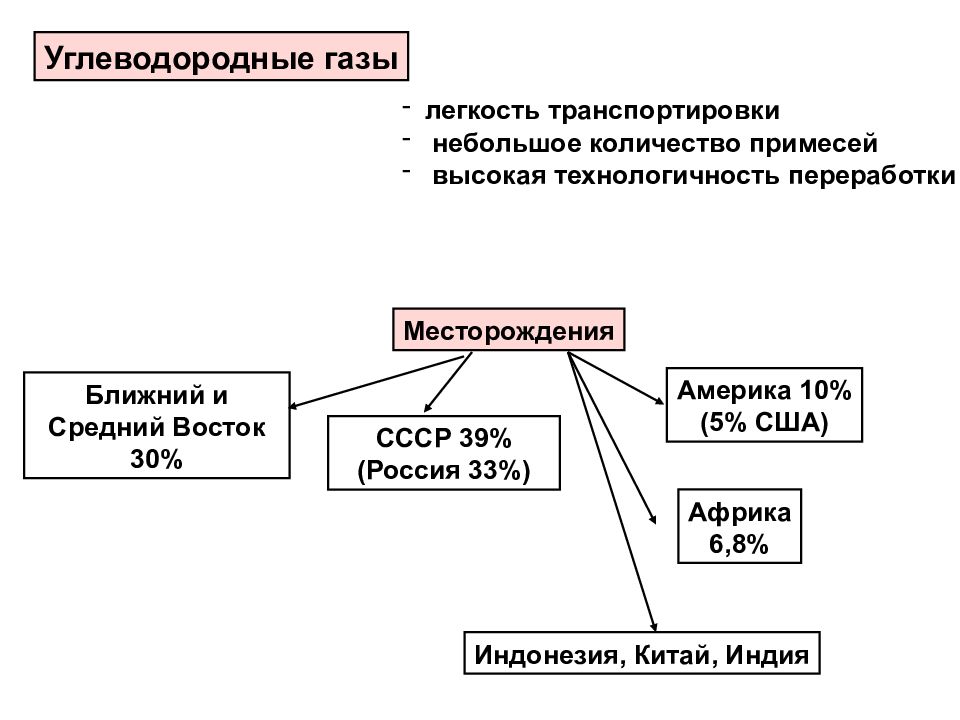 Экологические аспекты использования углеводородного сырья проект