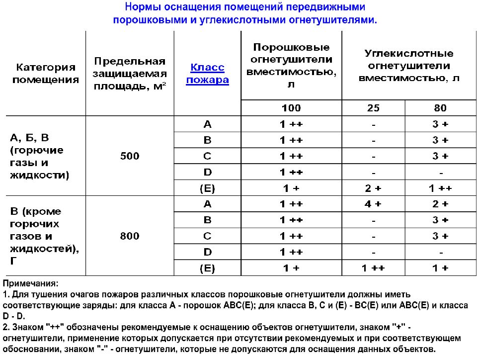 При каком количестве людей единовременно находящихся на этажах зданий вывешиваются планы