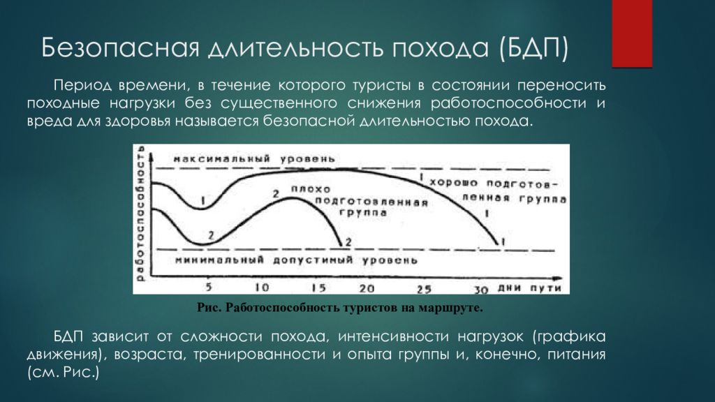 Тест агитационный период период в течение которого