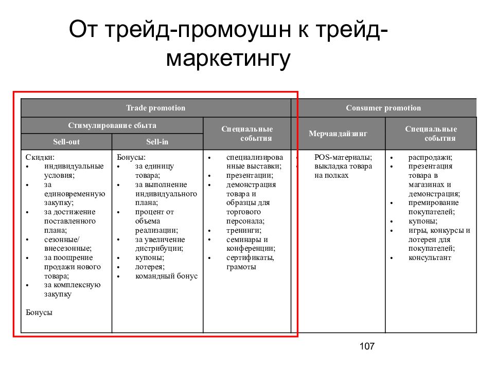 Трейд маркетинговый план пример