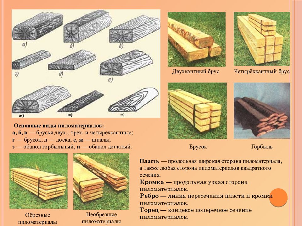 Какого размера бруски