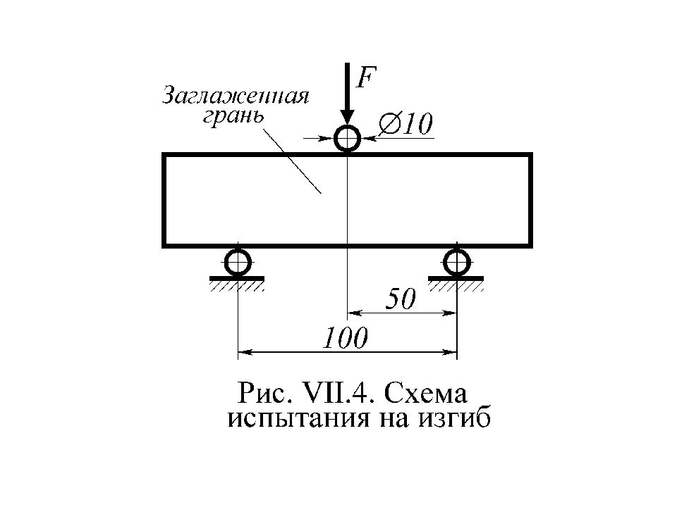 Стандартный образец для испытаний на ударный изгиб имеет сечение