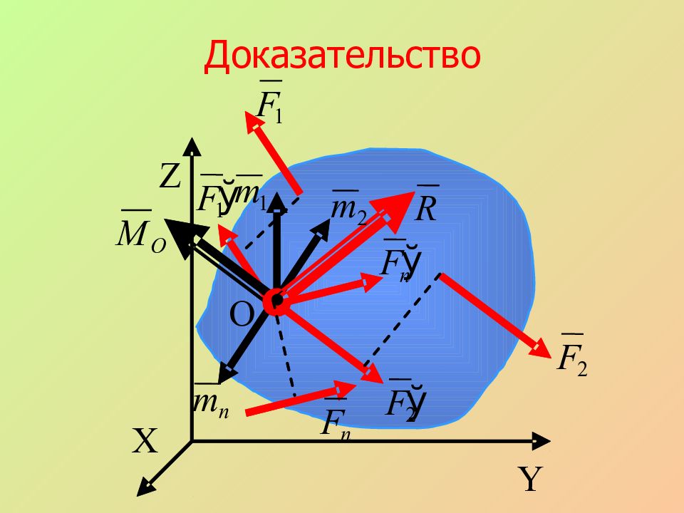 Основы теоретической механики презентация