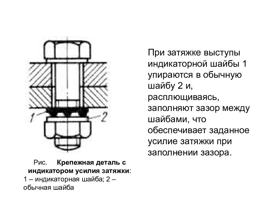 Схема резьбового соединения