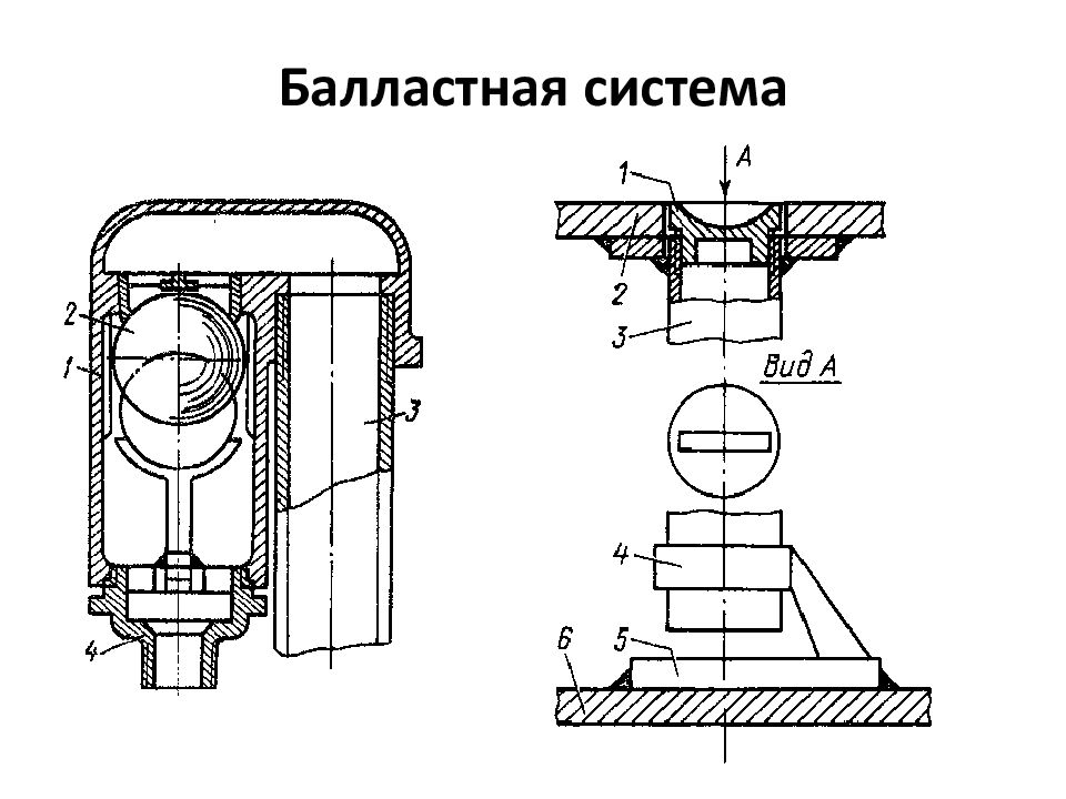 Рисунок балластной системы