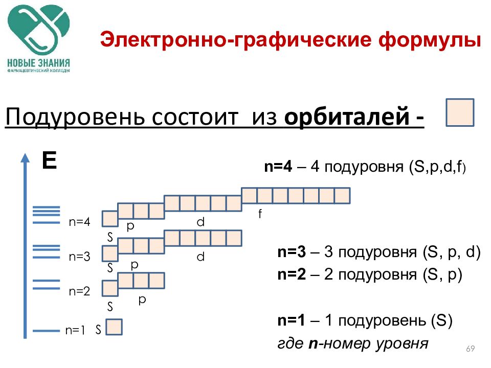 Составить электронно графические формулы. Электронно графическая формула таблица. Электронно графические формулы элементов. Электронно графические формулы элементов периодической системы. Электронно графические формулы элементов в химии.