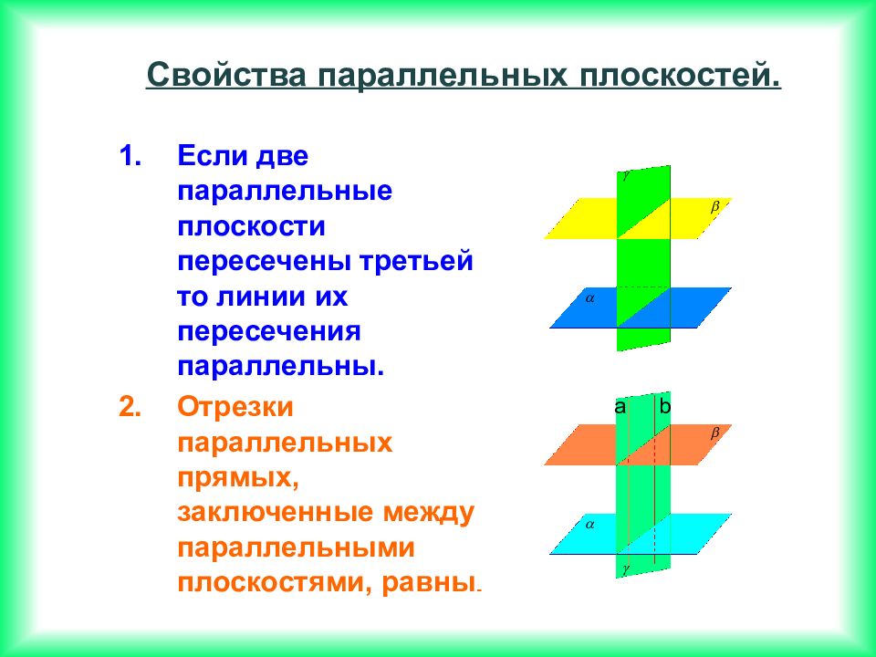 Свойства параллельных плоскостей. Если две параллельные плоскости пересечены третьей то. Если две параллельные плоскости пересечены третьей то линии. Если две параллельные прямые плоскости пересечены третьей, то *.