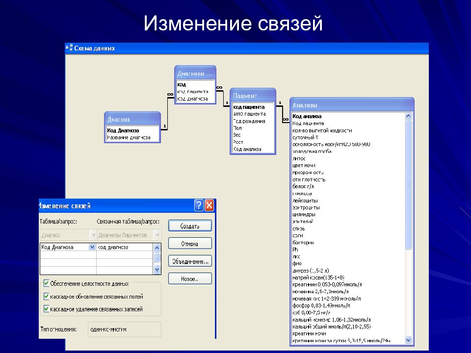 База смена. В связи с изменением. Задачи СУБД. Изменение связей в access. Окно изменение связей.