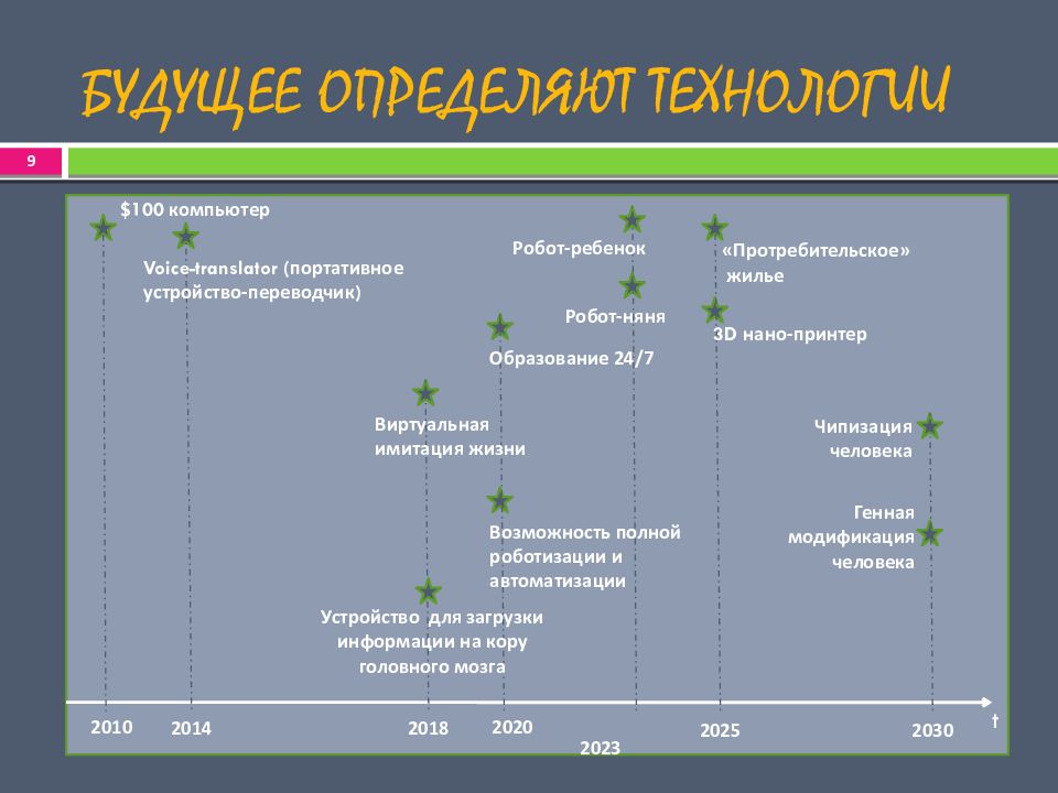 Дорожная карта образование 2030