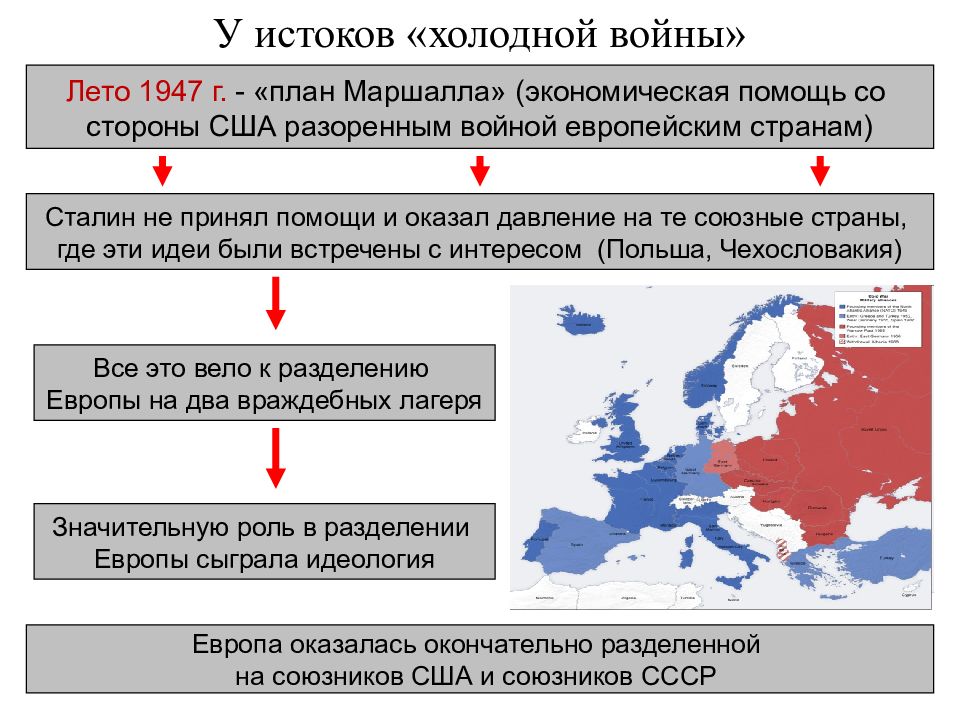 План маршалла был разработан где