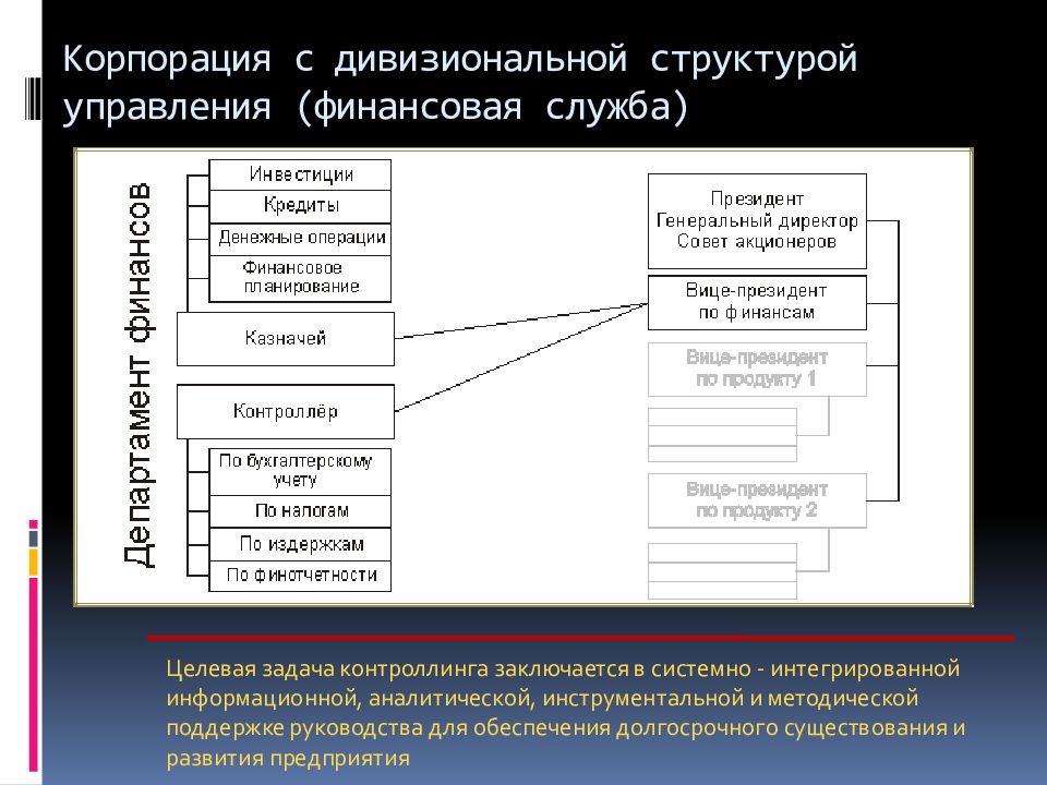 Услуги финансового управляющего. Финансовая структура корпорации. Финансовые службы корпорации. Функции финансовой службы. Структура финансового отдела.