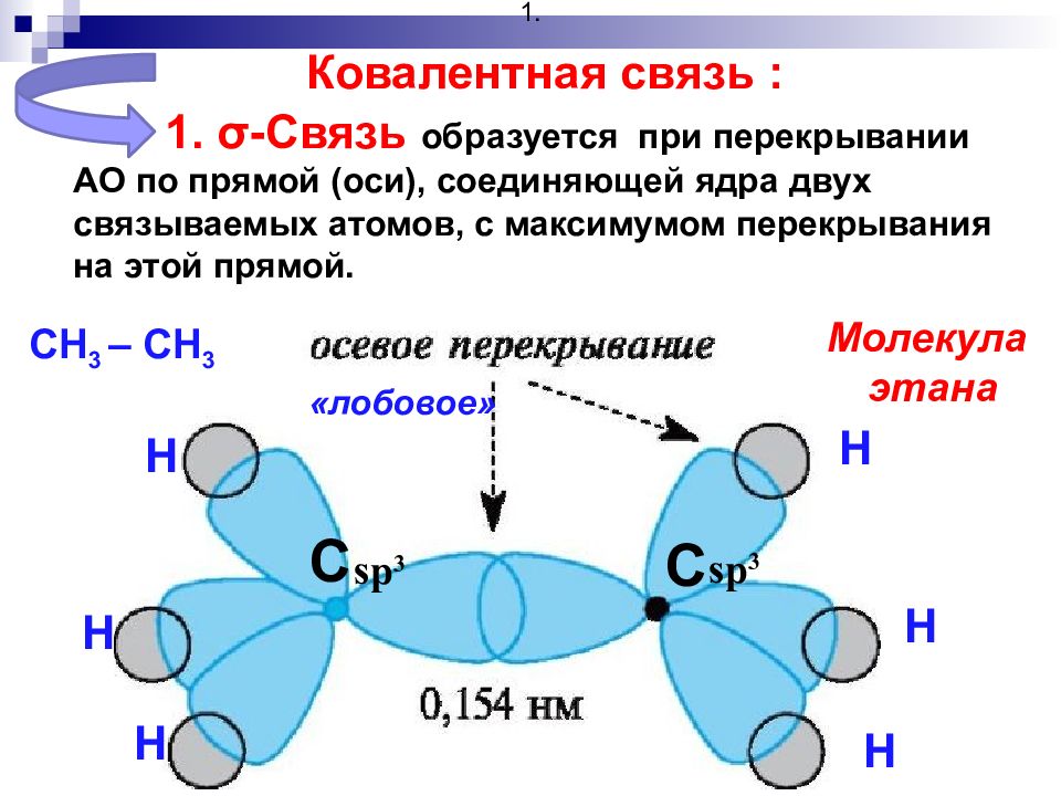 Характер связи в молекуле. Тип химической связи между атомами в молекуле. Образование Сигма и пи связи в органических соединениях. Схема образования Сигма связи. Этан химическая связь.