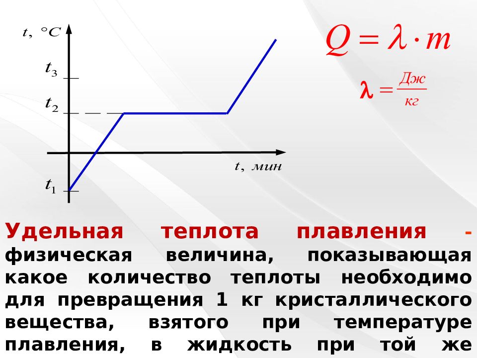 График зависимости температуры от теплоты плавления. Физическая величина плавления. Мгновенная кристаллизация. Физическая величина кристаллизации. Формулы по теме плавление и кристаллизация.