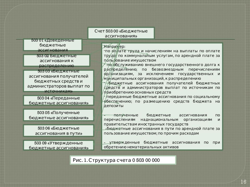 Презентация бухгалтерский учет в бюджетных организациях