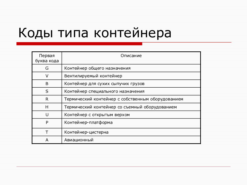 Описание кода. Коды типов контейнеров. Код типа контейнера. Коды размеров и типов контейнеров. Коды типа тары.