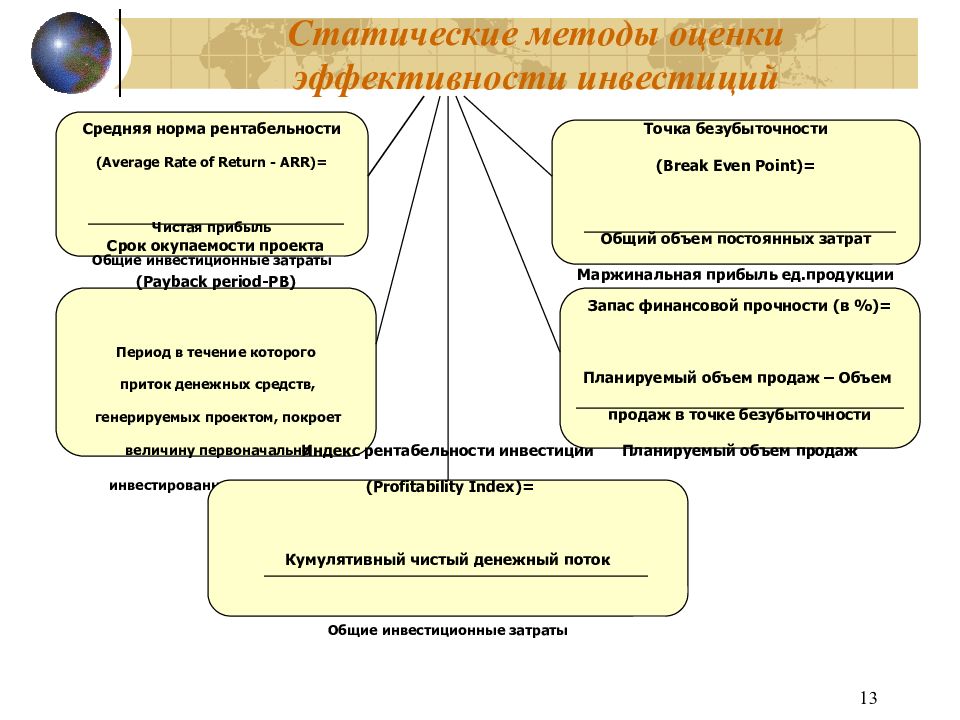 Статические методы c. Статические методы оценки инвестиций. Статические методы оценки эффективности. Статические показатели эффективности проекта. Статические методы оценки эффективности инвестиций.