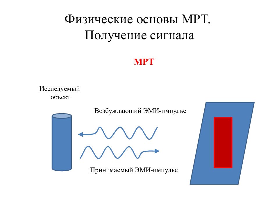 Физические основы мрт презентация