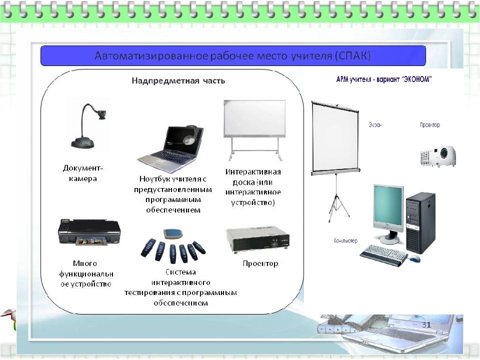 Оборудование для проведения презентаций