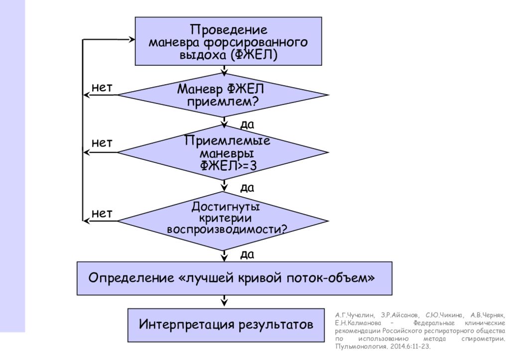 Процесс пошагового выполнения кода. Оцените мастер класс. Выполнение программы по качеству картинка.