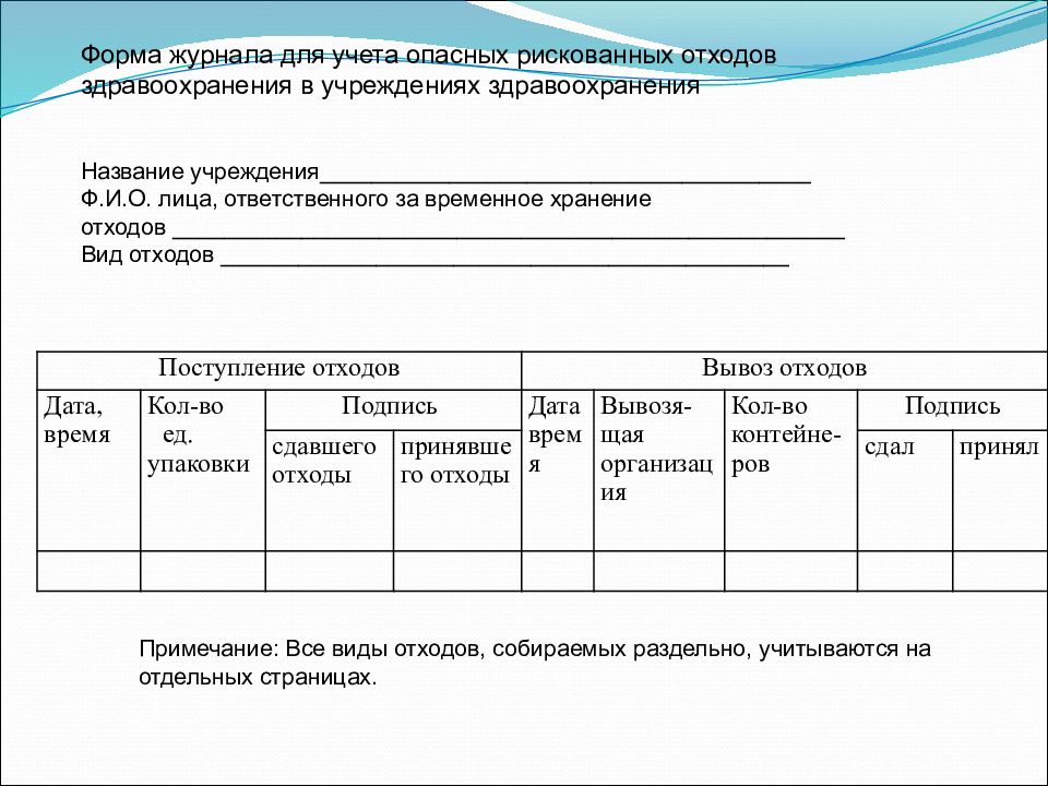 Сведения об обращении с медицинскими отходами