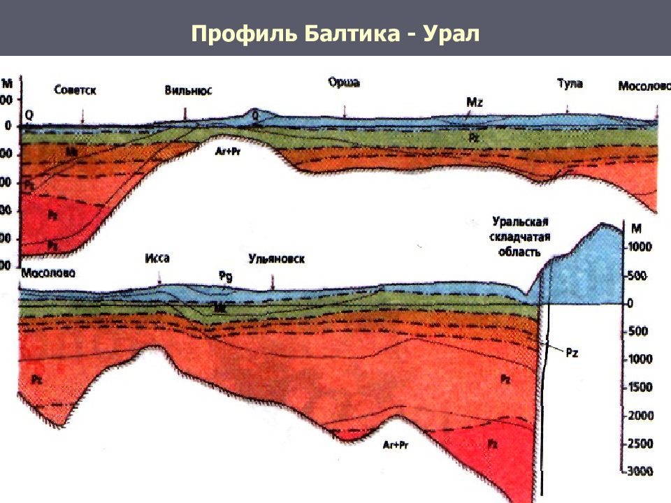 Рассмотрите схему природного процесса и выполните задания мантия