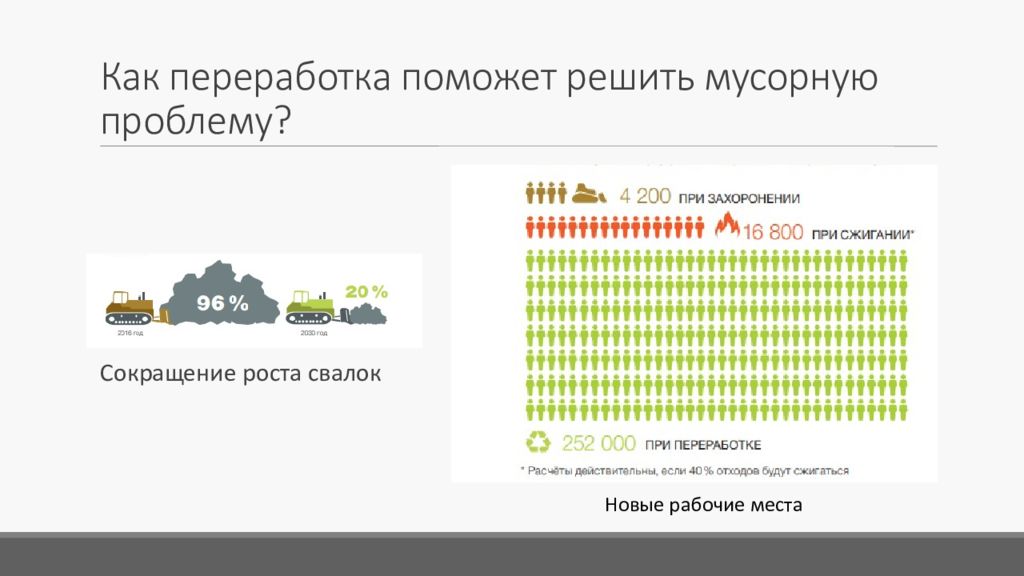 Рост аббревиатура