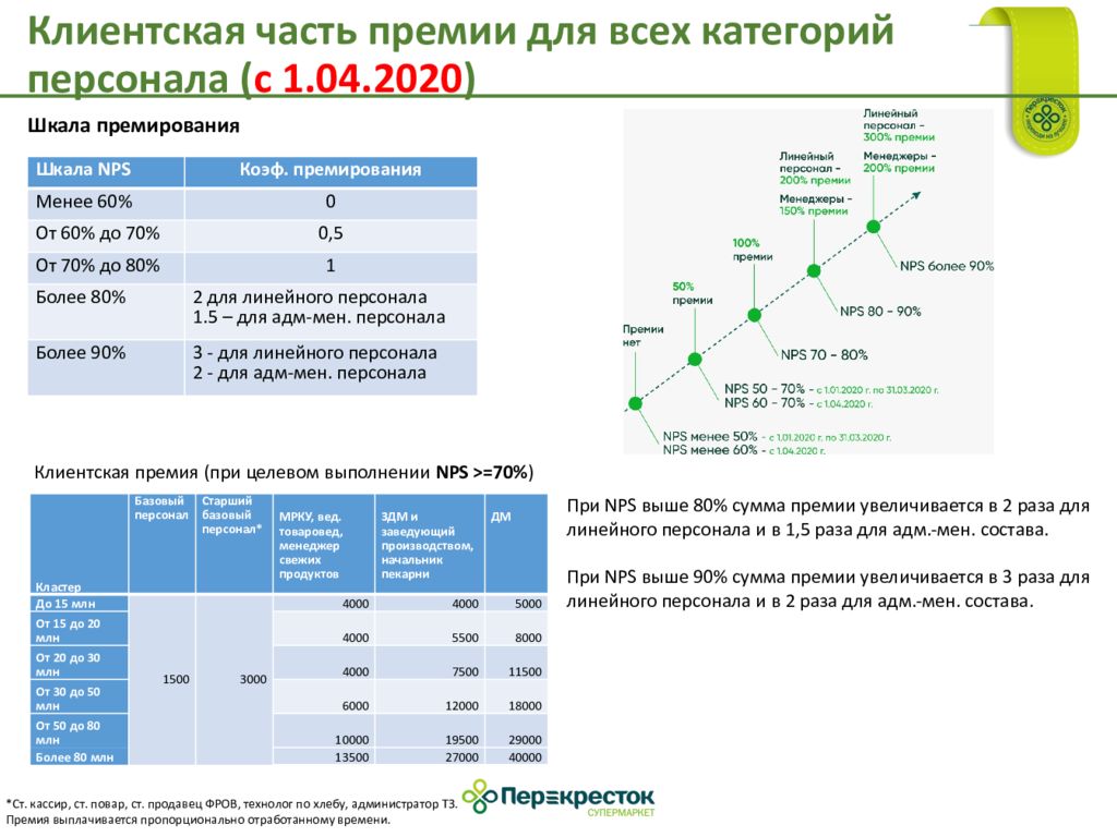 Части премии