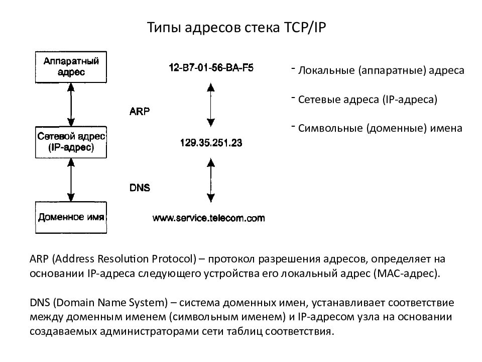 Модель взаимодействия Мура. Адресная и стековая организация памяти.. Модель взаимосвязи по Дж.Муру..