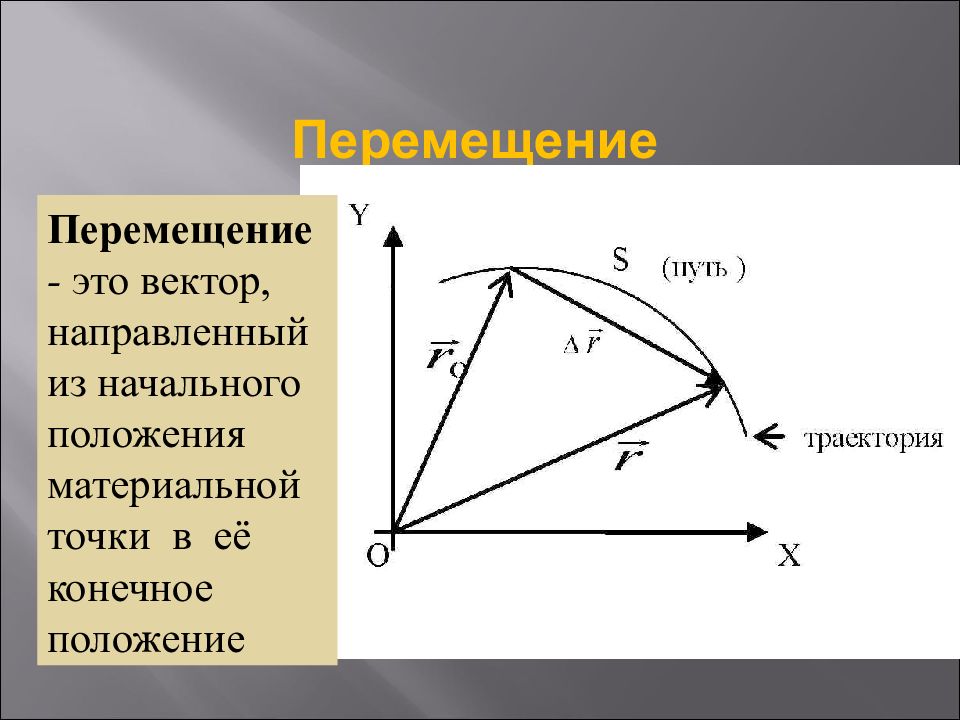 Кинематика физика подготовка к егэ презентация