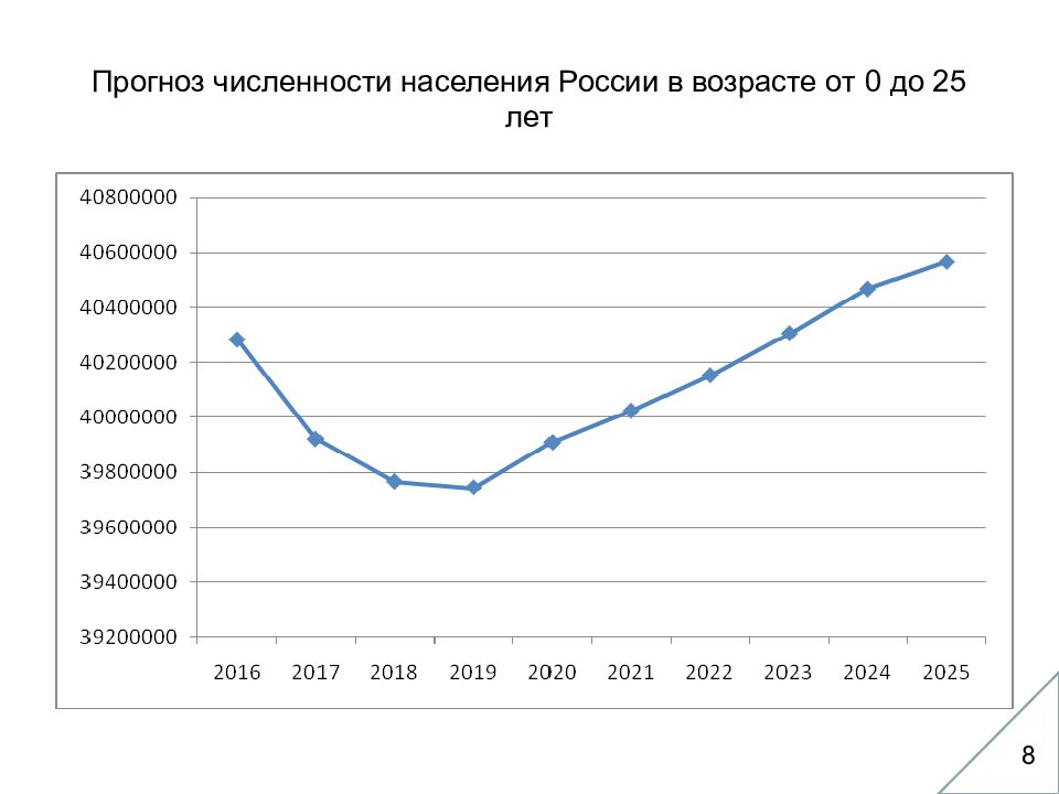 Численность населения на 1 января 2017 года. Динамика численности населения России 2021. Численность населения России на 2021 год. Население России на 2021 численность. Статистика населения России 2021.