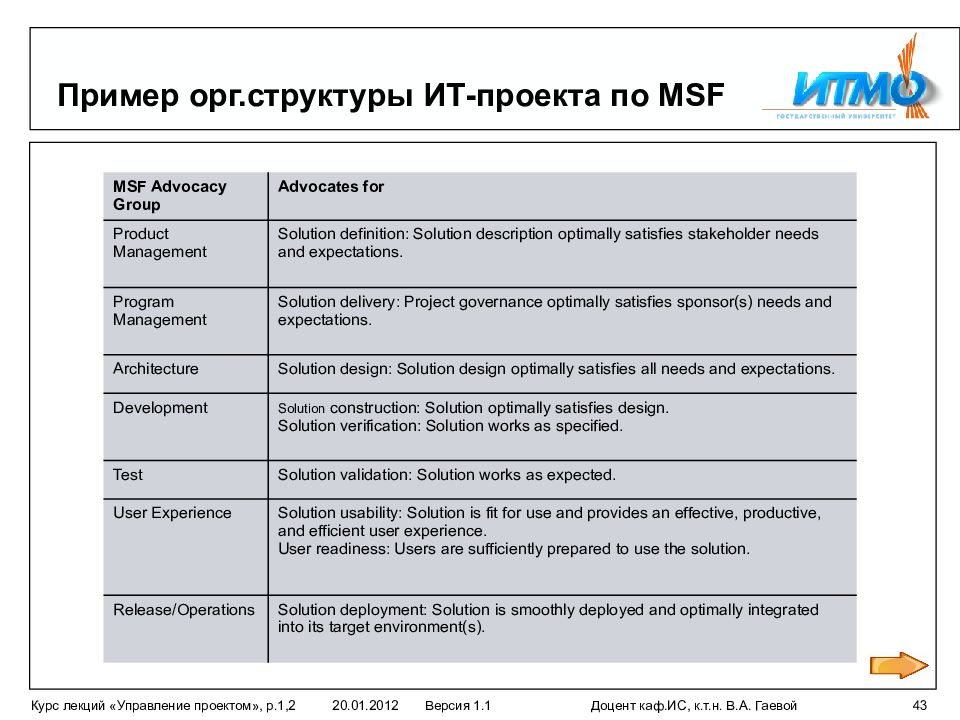 Управление проектами курсы