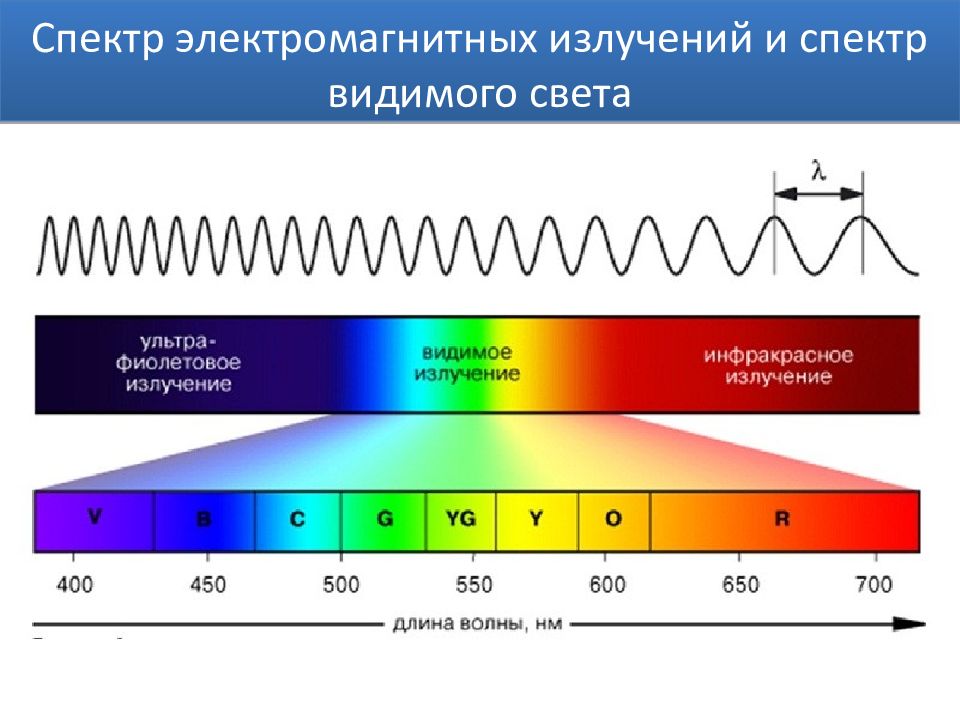 Карта уф излучения