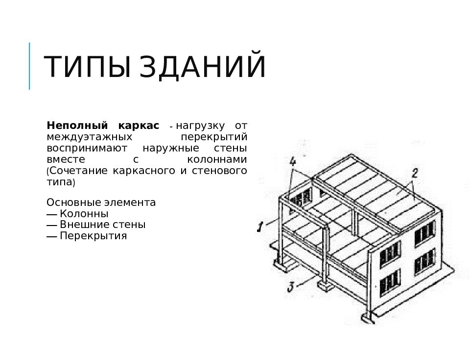 Конструктивная схема здания при которой вся нагрузка передается на колонны