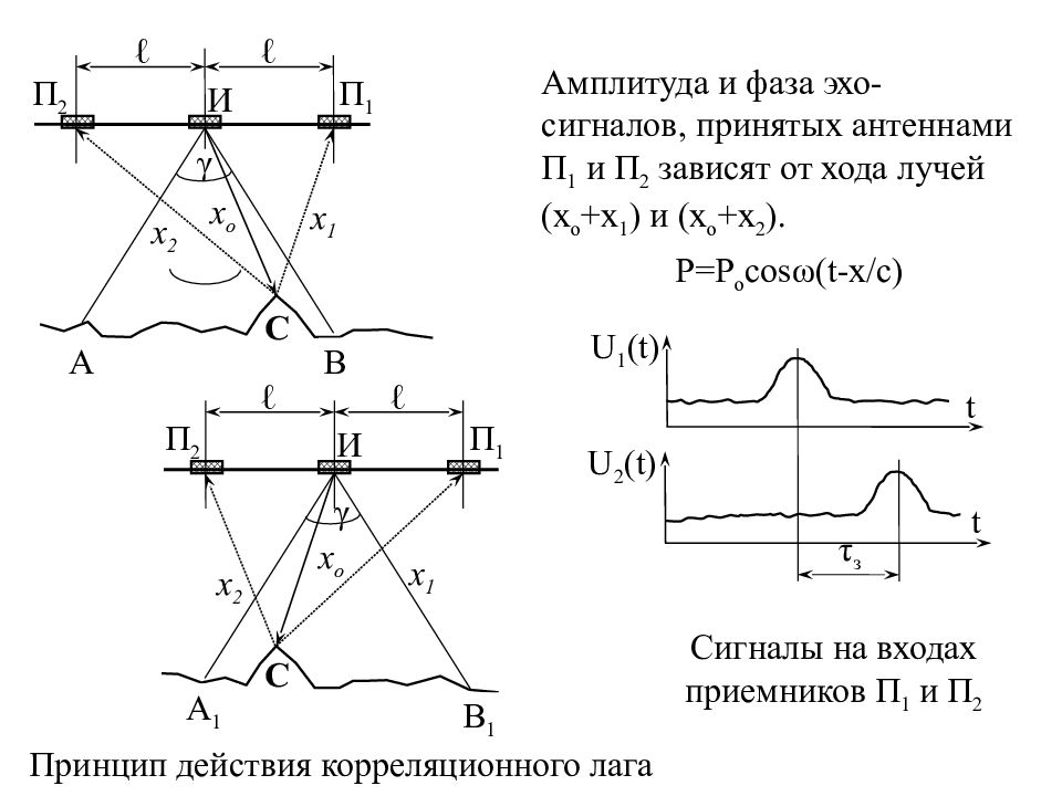 Эхо фаза. Корреляционный лаг. Корреляционный лаг принцип действия. Доплеровский лаг. Принцип действия лага.