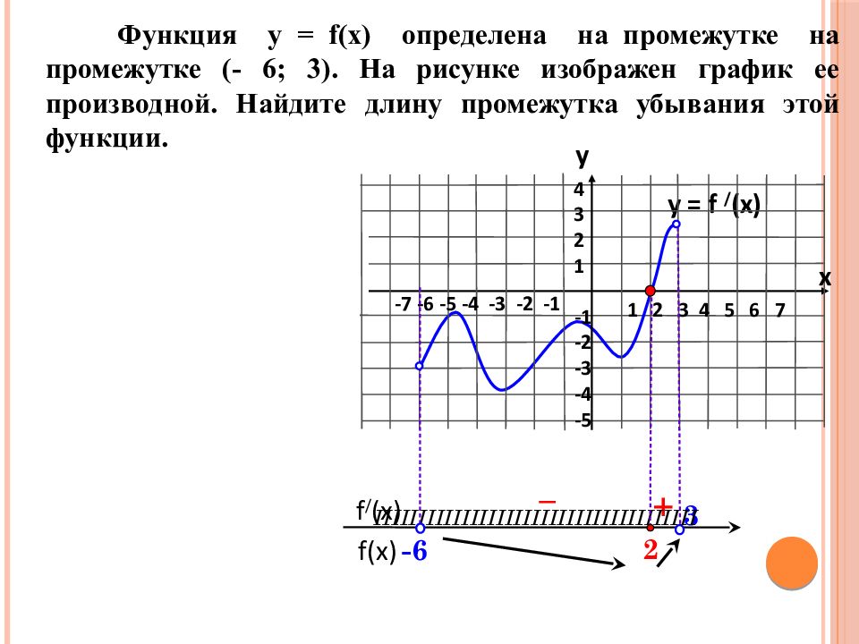 Определите значение функции f 3. Найдите длину промежутка убывания функции. Найти длину промежутка убывания функции. Производная функции примеры ЕГЭ. Задания на исследование функции.