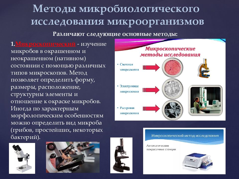 Методы исследования работы. Методы исследования микроорганизмов. Методы микробиологических исследований. Методы исследования в микробиологии. Методы исследования бактерий.