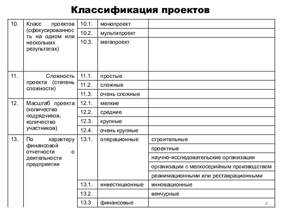 Классификация 8 класс