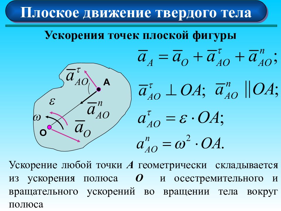 Определите ускорение движения тела. Распределение ускорений при плоском движении твердого тела. Плоское движение твердого тела ускорение. Ускорение точки при плоском движении. Ускорение точки при плоском движении твердого тела.