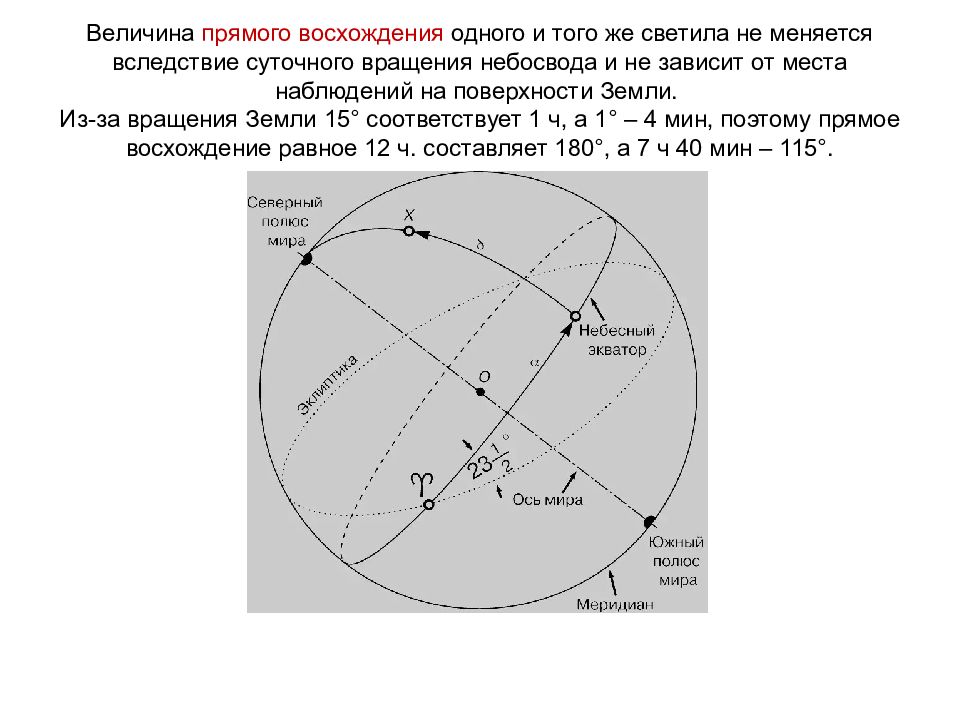 Звездные карты небесные координаты и время презентация