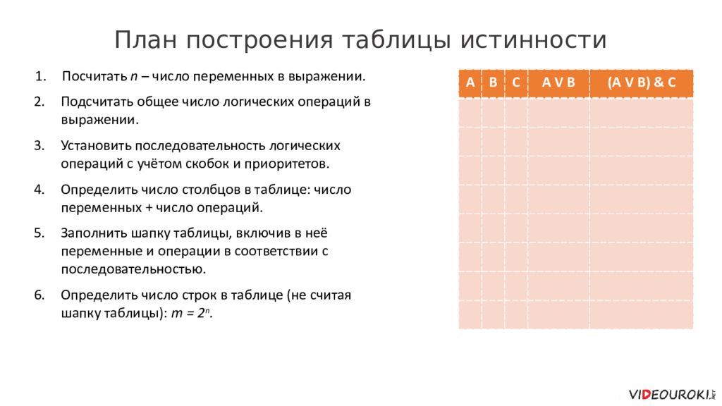 Практическая работа политика. План построения ИС таблица. Требования к построению таблиц. Начертить таблицу «пространственные искусства».